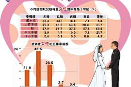 大丰调查取证：法院如何判定出轨